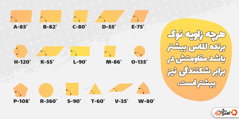 تأثیر شکل الماس در میزان و کیفیت برش آن